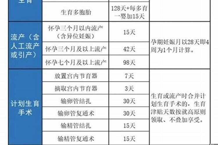 剖腹产生育津贴怎么算