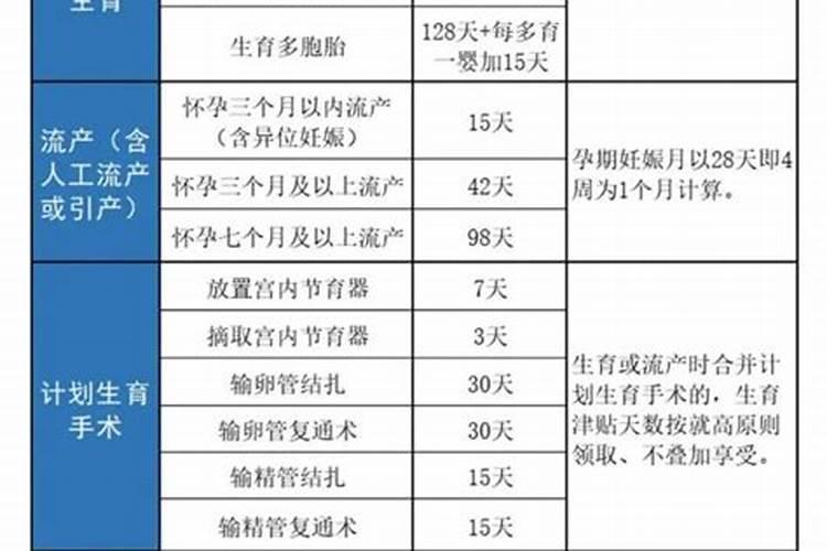 剖腹产生育津贴怎么算