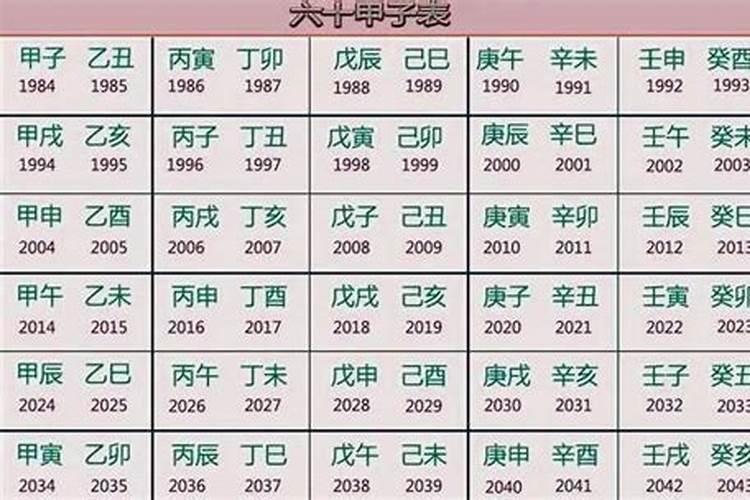 辛丑年三月十五农历