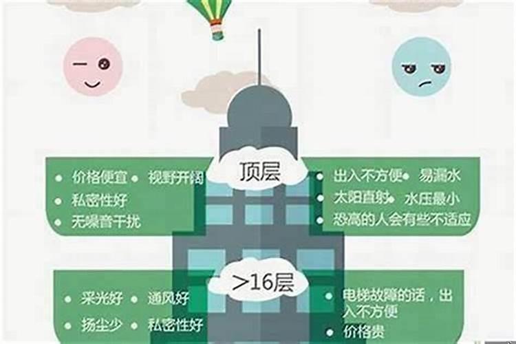 属鼠依生辰八字算住几楼好