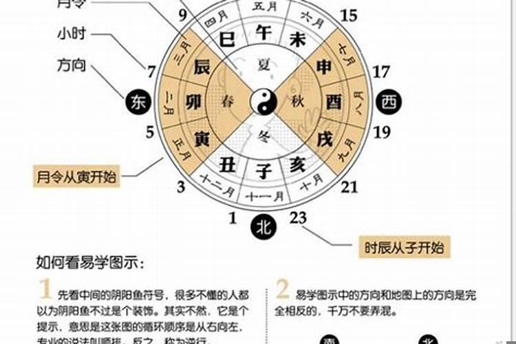 怎么算八字是否相克