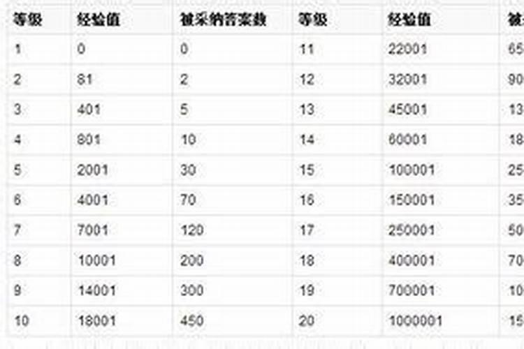 风水等级划分