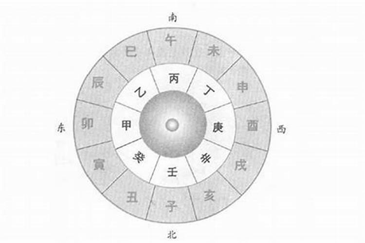 生辰八字配对可信吗