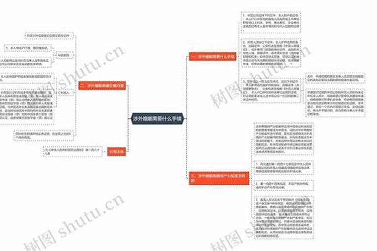 涉外婚姻中介怎么才算合法