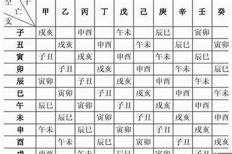 算八字能算出来什么