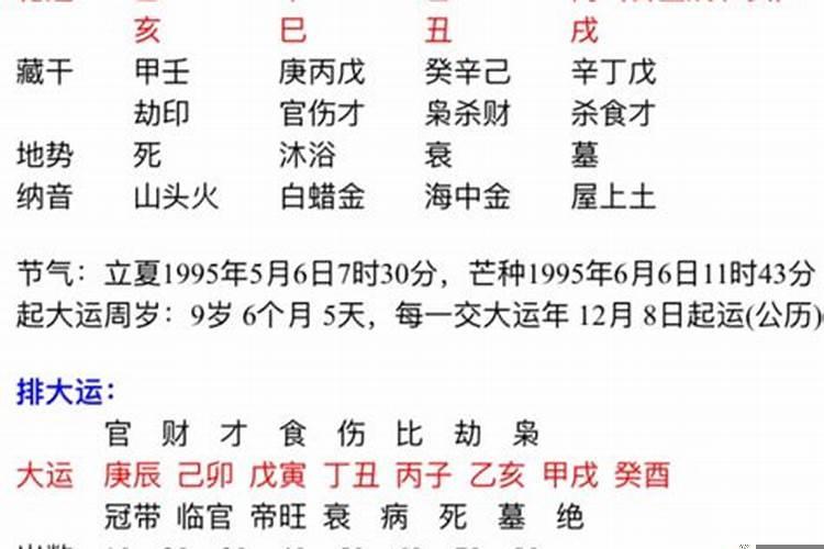 八字是乙巳、己丑、庚辰、己卯