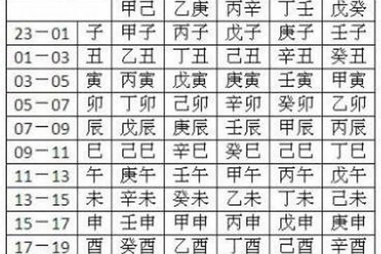 根据出生月份查五行