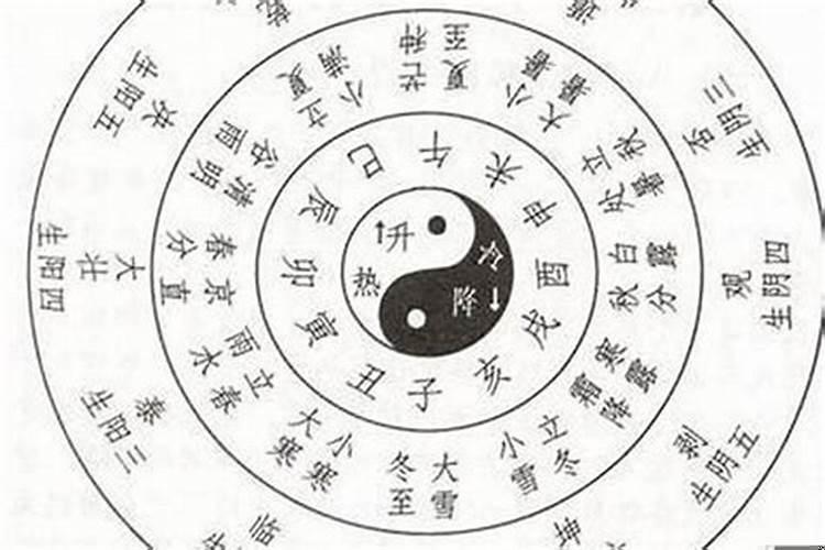 八字怎么看婚姻看月柱