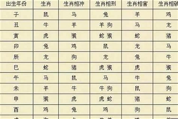 权贵八字命例欣赏