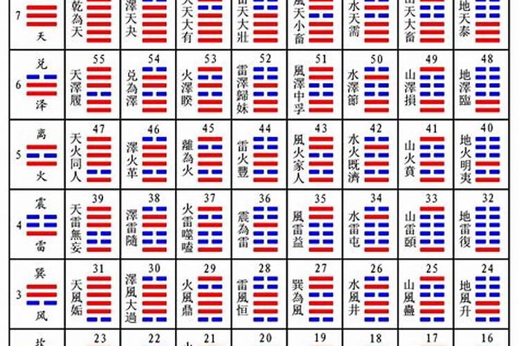 选3个数字起卦能算姻缘吗