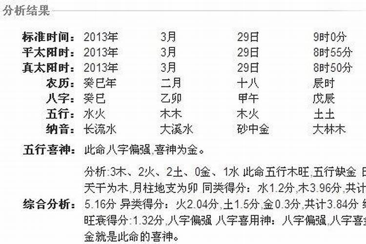 五行缺木水、八字偏强、八字喜木