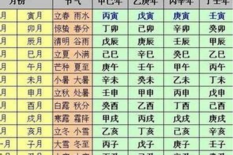 八字五柱排盘怎么排法