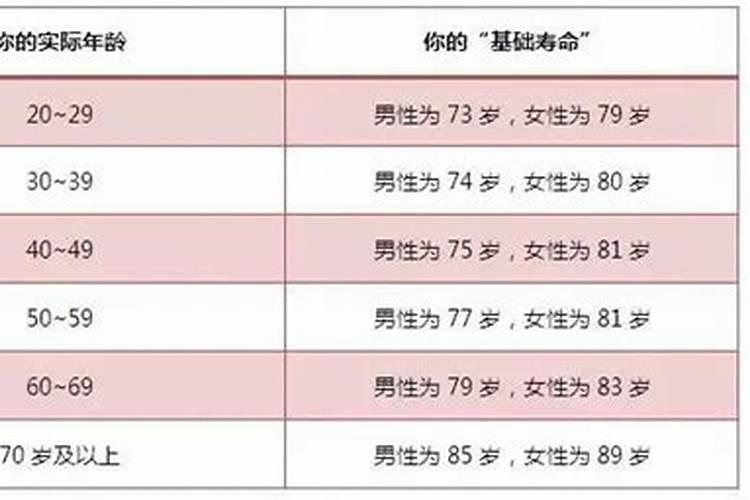 人的寿命计算方法