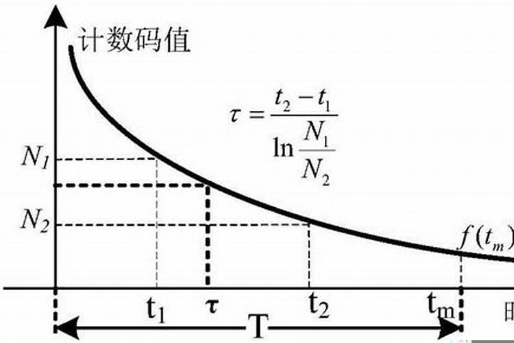 人的寿命计算方法