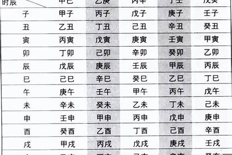 如何排八字时柱如何排