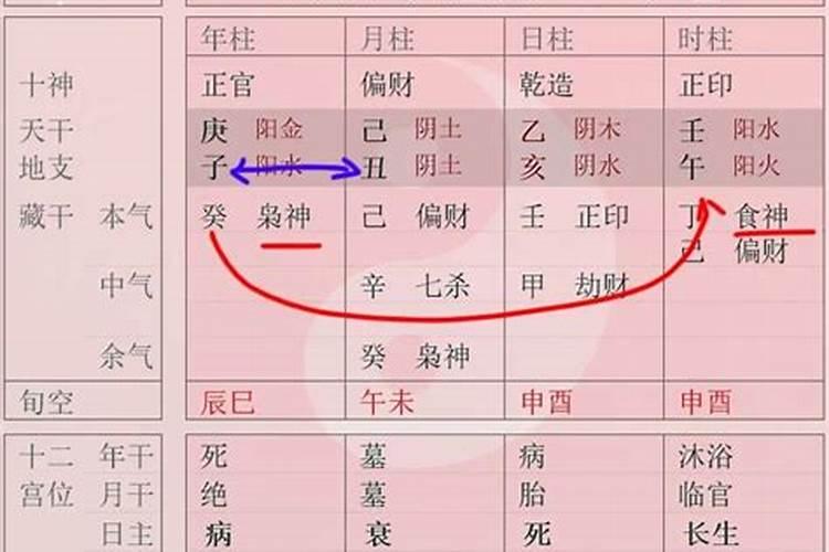 八字中作用最大的贵人