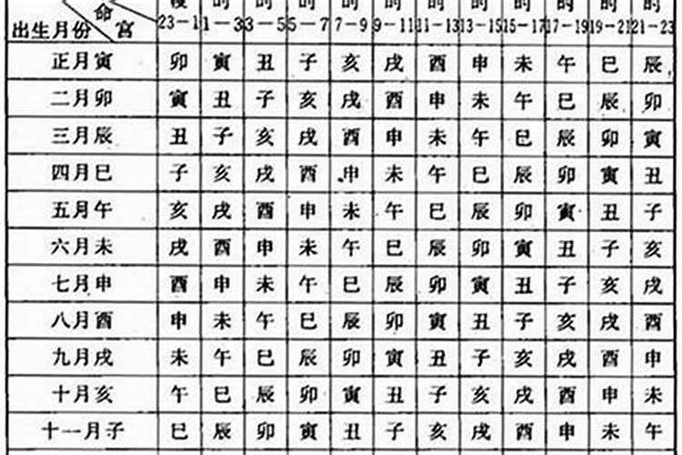 1994农历三月十五日