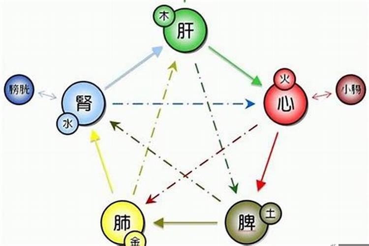 注定富贵命的三大生肖