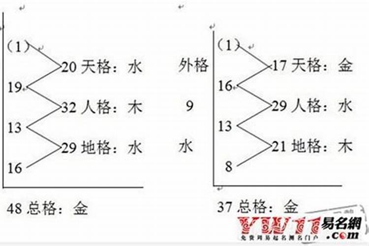 姓名配对超准