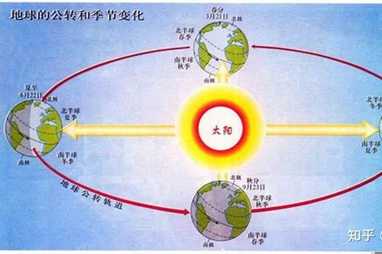 地球的运行与冬至