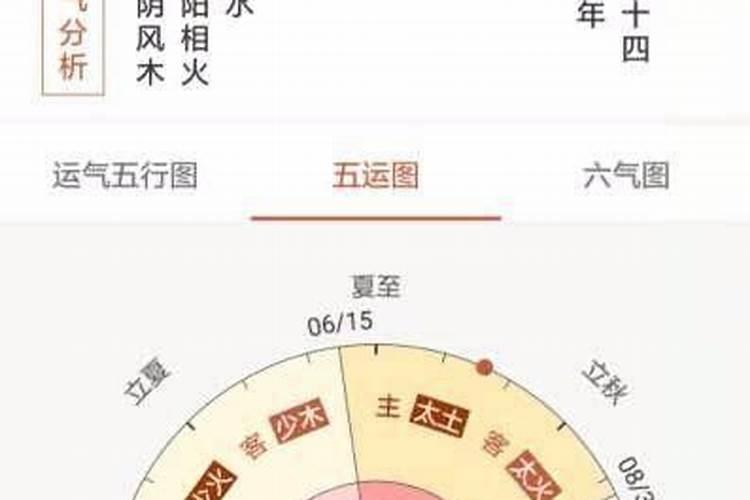 正的五行属性是什么,为什么