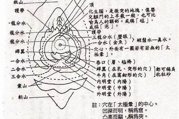 风水布局催官催文昌