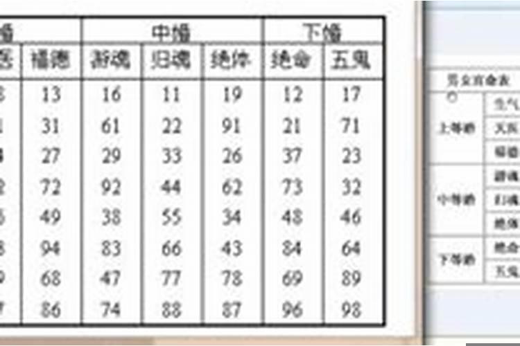 吕才合婚为什么没有九九