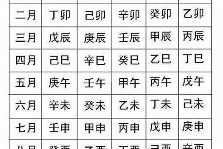 如何知道八字强弱