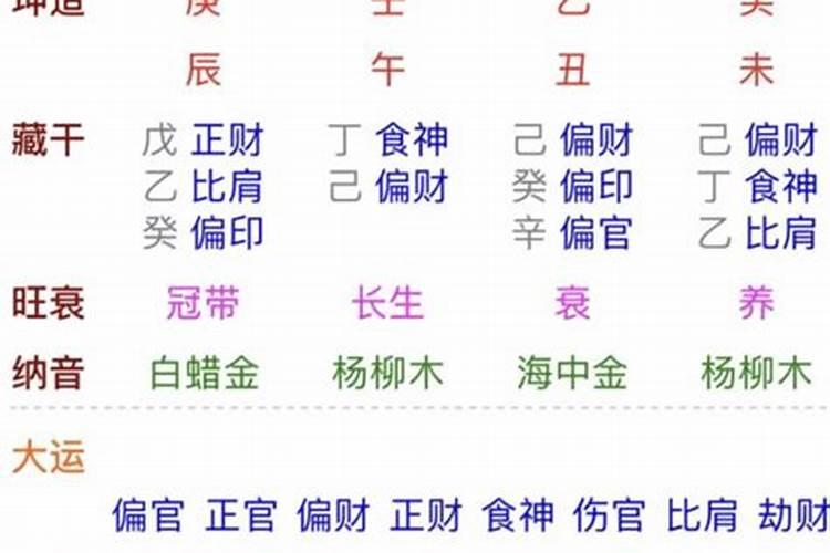 八字算命里乙丑日是什么意思