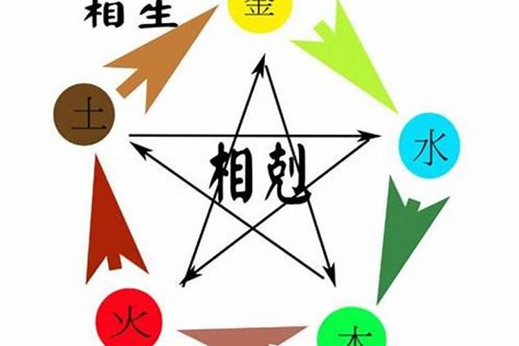 取名主要生辰八字还是三才五格