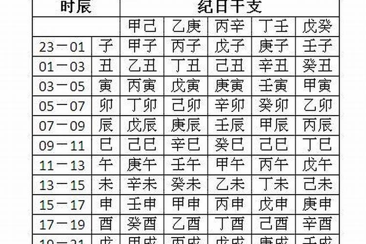 八字五行喜忌的确定