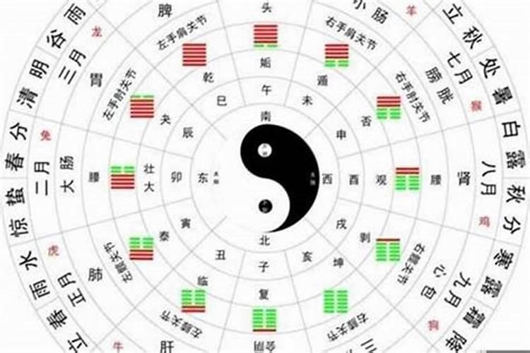 怎样测算八字五行用神