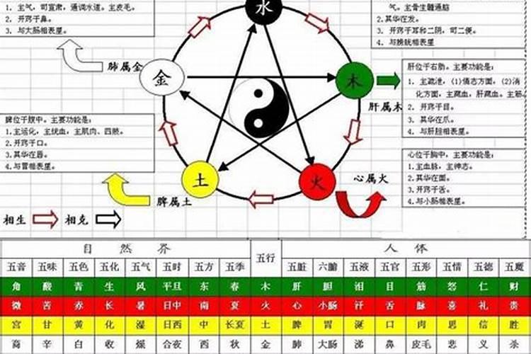 八字命理十天干合化