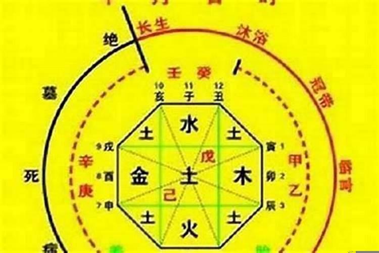 人死了还能算八字吗