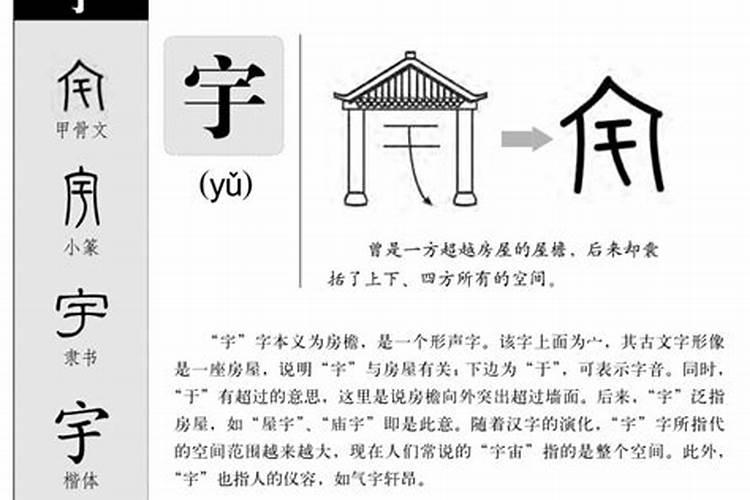 宇字是五行属什么