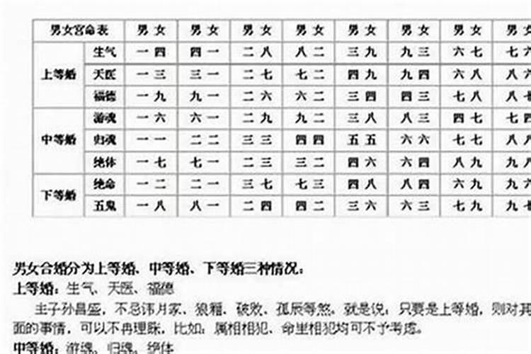 八字四柱断婚绝技