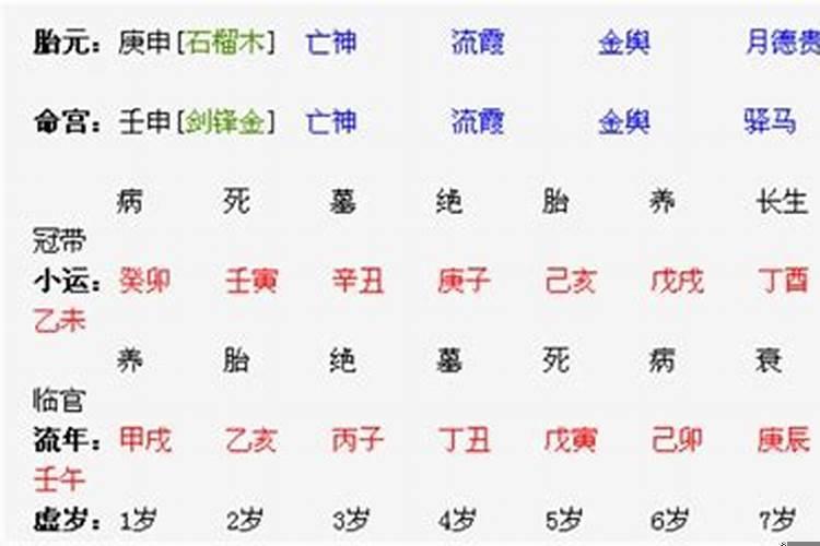 八字格局有比肩格吗