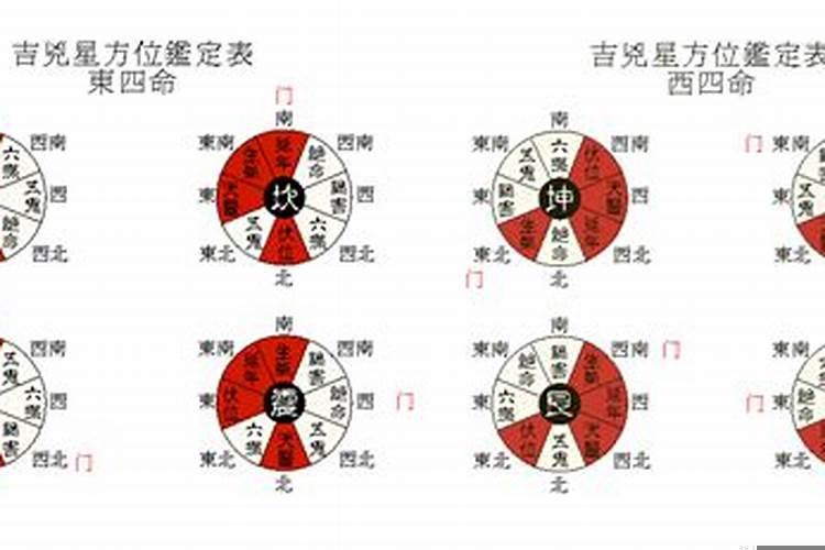 东四命与西四命合婚化解