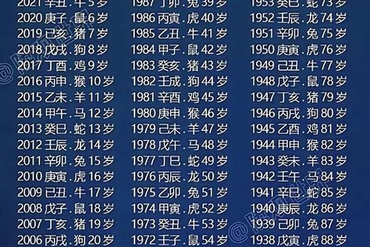 1997年正月初一几岁