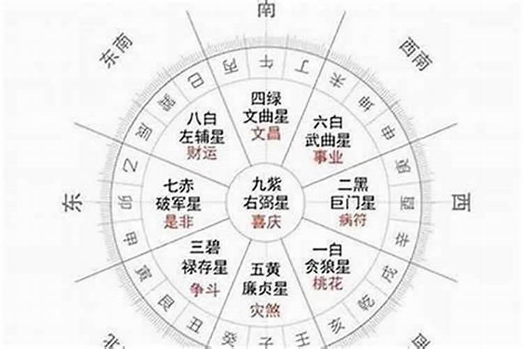 流年怎么算出来的