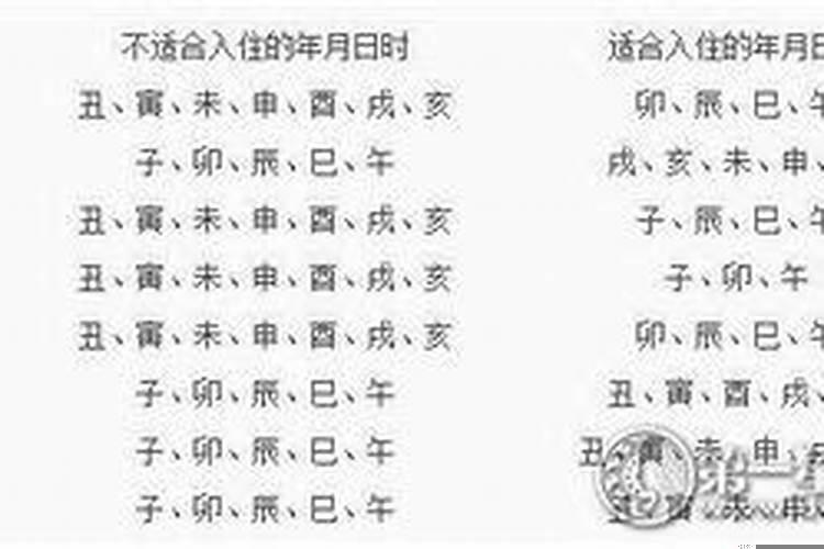 想搬家怎么合两人八字