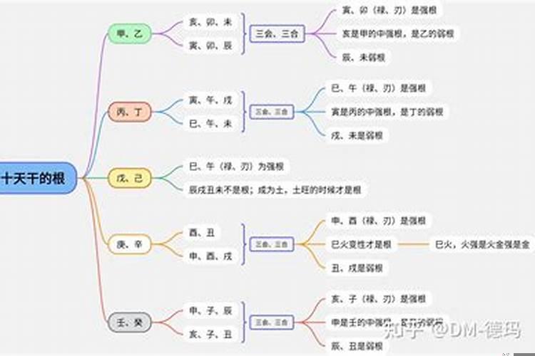 八字中得令得地得助的意思