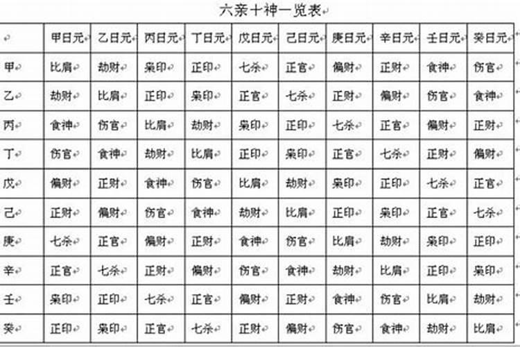 八字十神如何应用