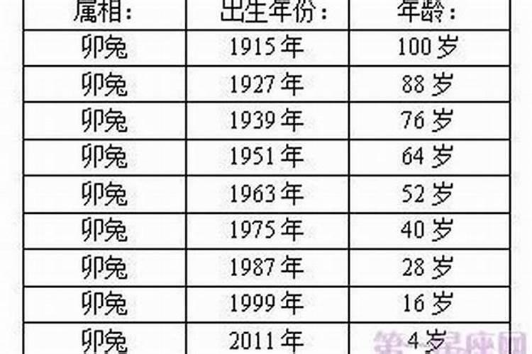 兔年岁数表和岁数