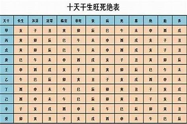 怎样批八字取名好