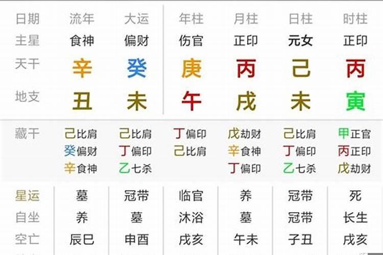 八字五行不平衡怎么办