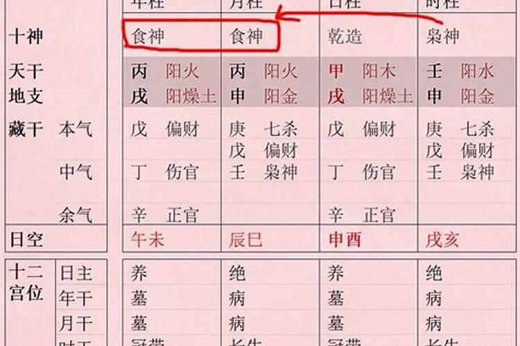 命理八字中倒食是什么意思