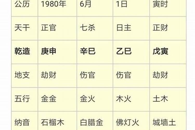 壬申日乙巳时富贵八字