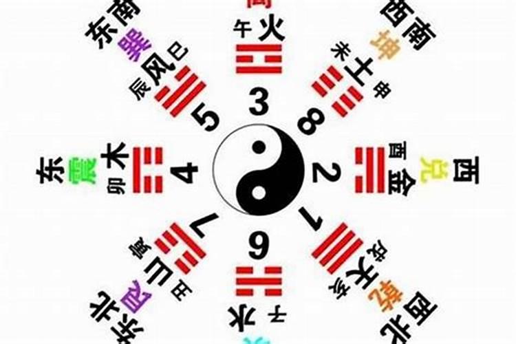 五行算命生辰八字