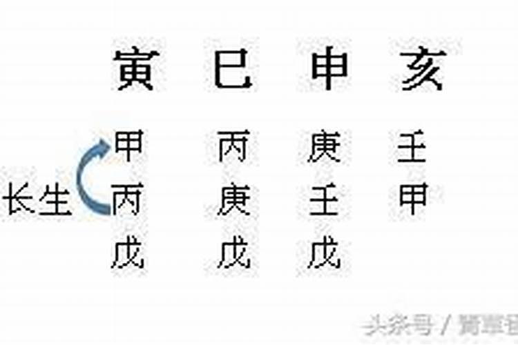 八字中气余气在算命中有用吗